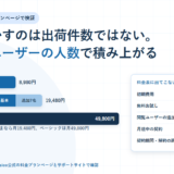白地に淡い青のグリッドを敷いたBIZeeのアイキャッチ。zaicoのタグと「月額を動かすのは出荷件数ではない。フル権限ユーザーの人数で積み上がる」という見出しを置き、スターター3名8,980円、スターター10名19,480円（基本＋追加7名）、ベーシック10名49,800円を長さの違う3本の横棒で示し、右側に初期費用はかからない・無料お試し30日間・閲覧ユーザーの追加はできない・月途中の契約は日割りなし・契約期間と解約の締め日は公開なし、を並べたカードを配置した構成