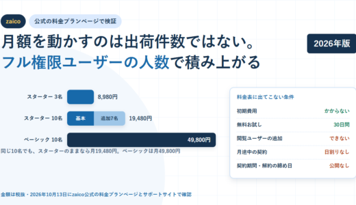 zaicoの料金とプラン｜月額を動かすのはフル権限ユーザーの人数、初期費用はかからない【2026年】