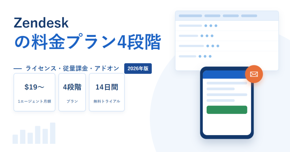 Zendeskの1エージェント月額19ドルから、4段階のプラン、14日間の無料トライアルを示したアイキャッチ