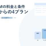 Zoho CRMの無料プランとスタンダード・プロフェッショナル・エンタープライズの月額を棒で比べた2026年版のアイキャッチ画像