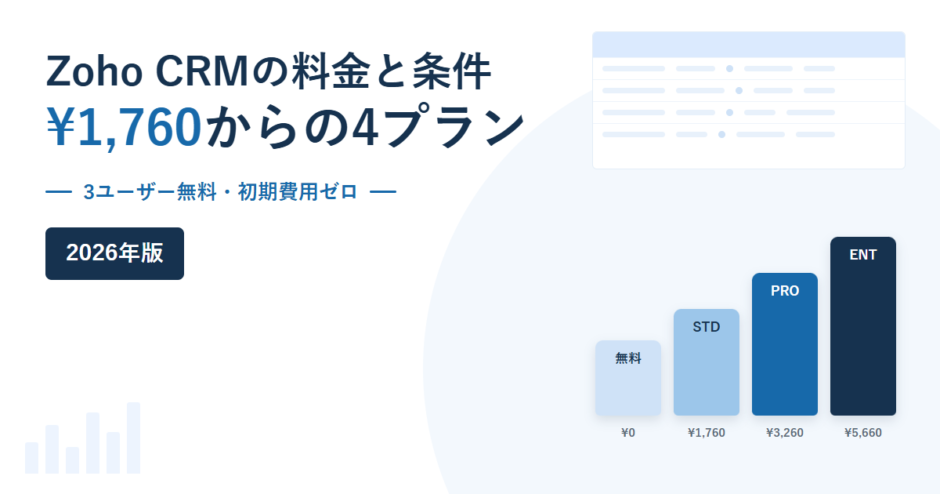 Zoho CRMの無料プランとスタンダード・プロフェッショナル・エンタープライズの月額を棒で比べた2026年版のアイキャッチ画像